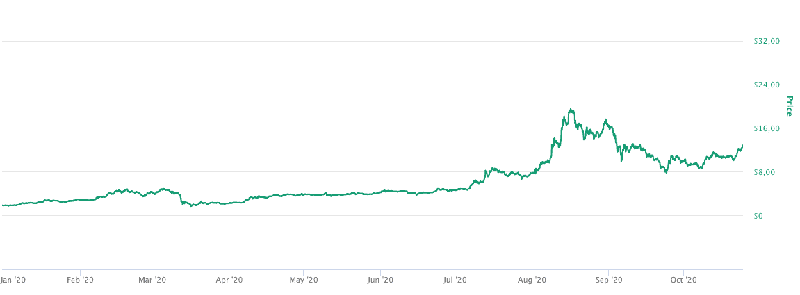 Chainlink Rallye 2020