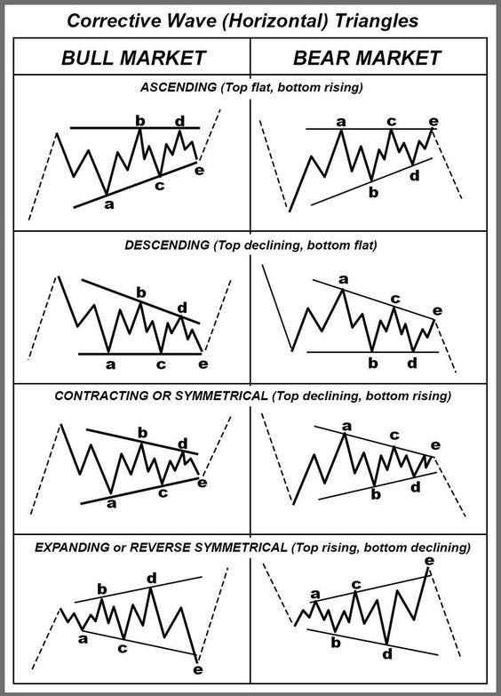 Bitcoin-Chartmuster-Beispiele