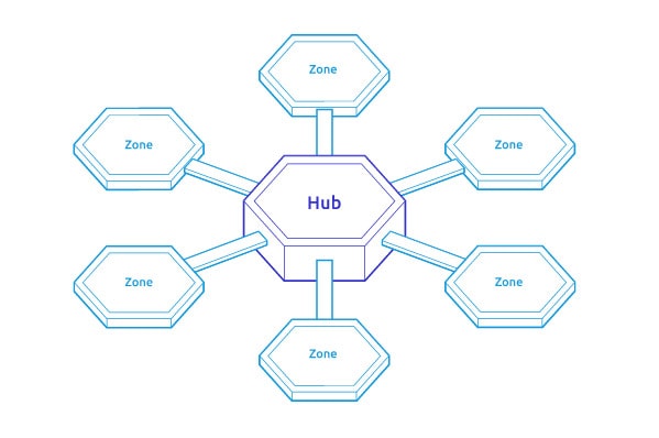 Cosmos Blockchain HUB