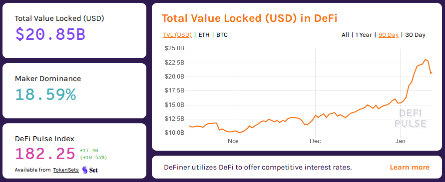 DeFi Pulse 12.01.2021
