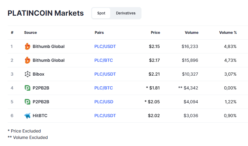 Platincoin - Ein legitimes Investment mit bis zu 30% Rendite?