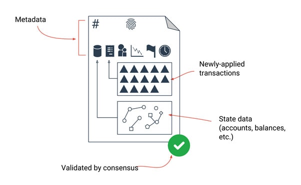 Ripple Konsensus Register