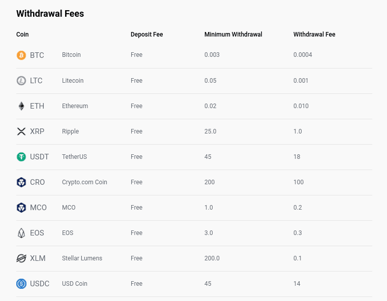 Ein- und Auszahlungsgebühren Fees Crypto.com