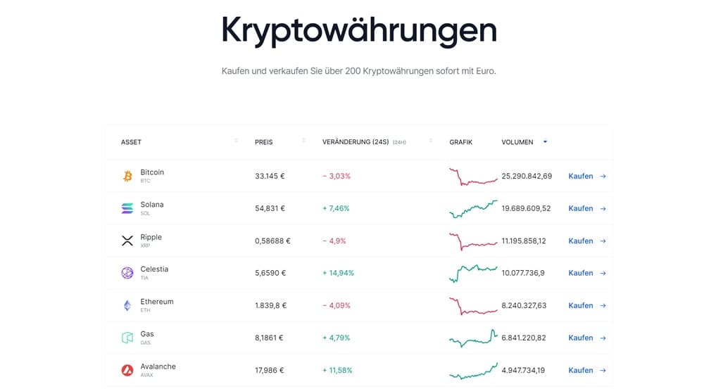 bitvavo marktübersicht