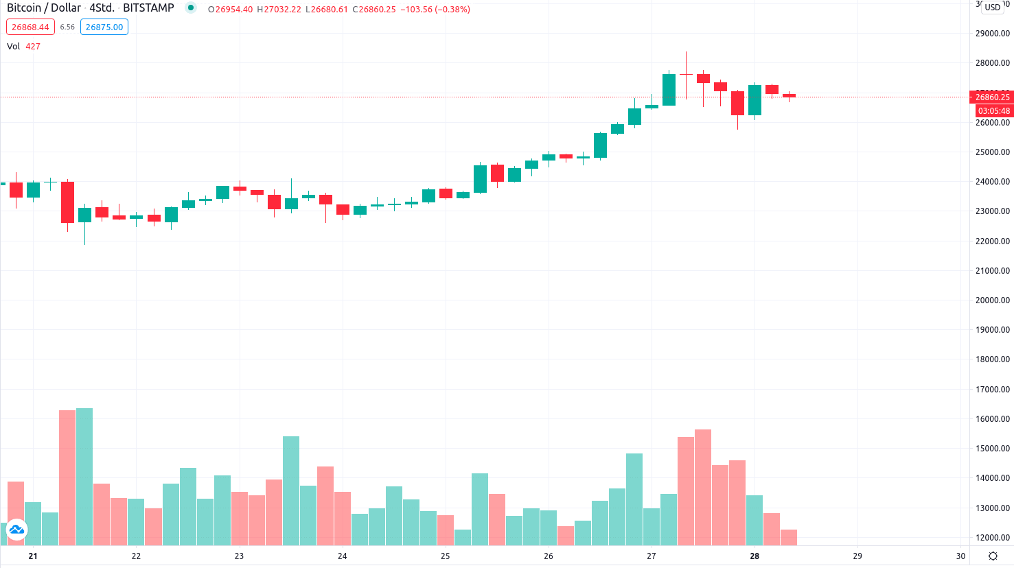 kryptowaehrungen-kurse-die-gewinner-der-woche-theta-zil-cel