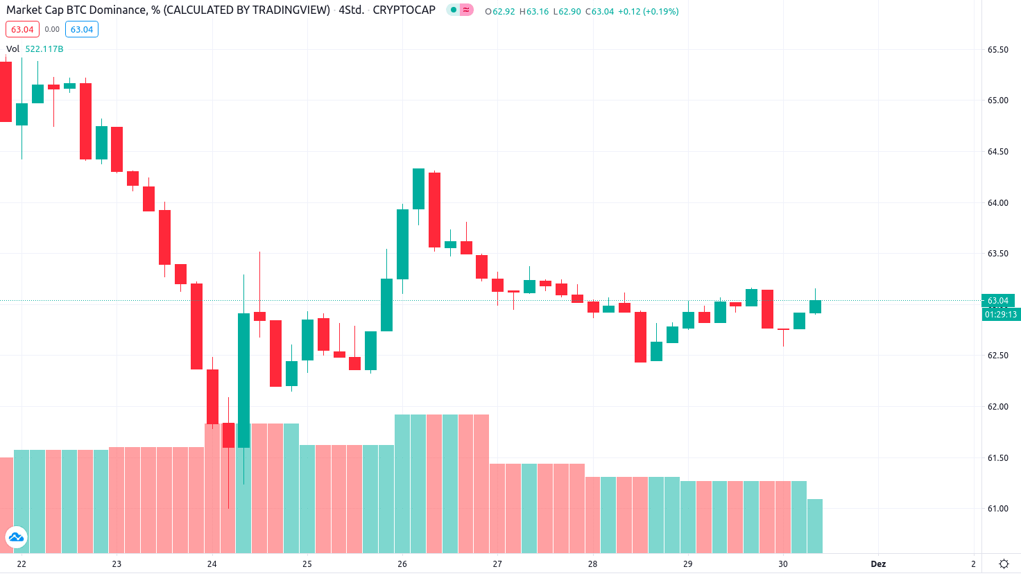 Kryptowährungen Kurse market cap