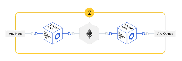 Chainlink Smart Contract