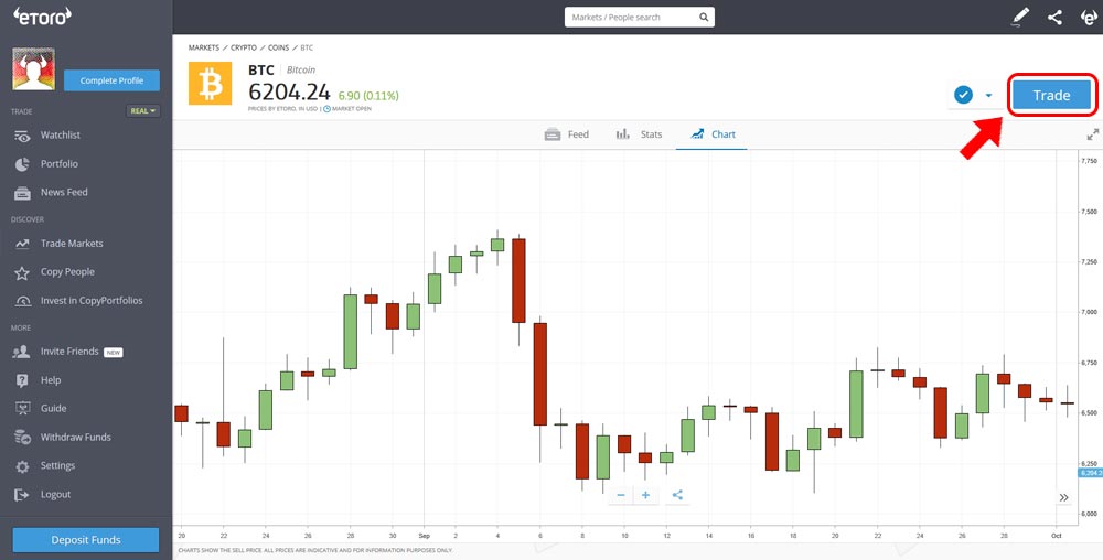 eToro-Bitcoin-handeln