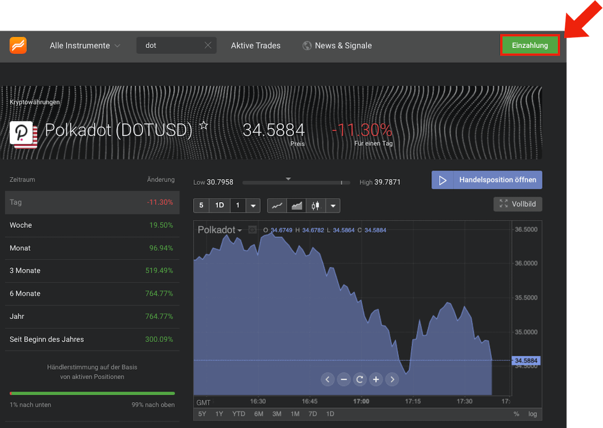 Libertex Dashboard Geld einzahlen