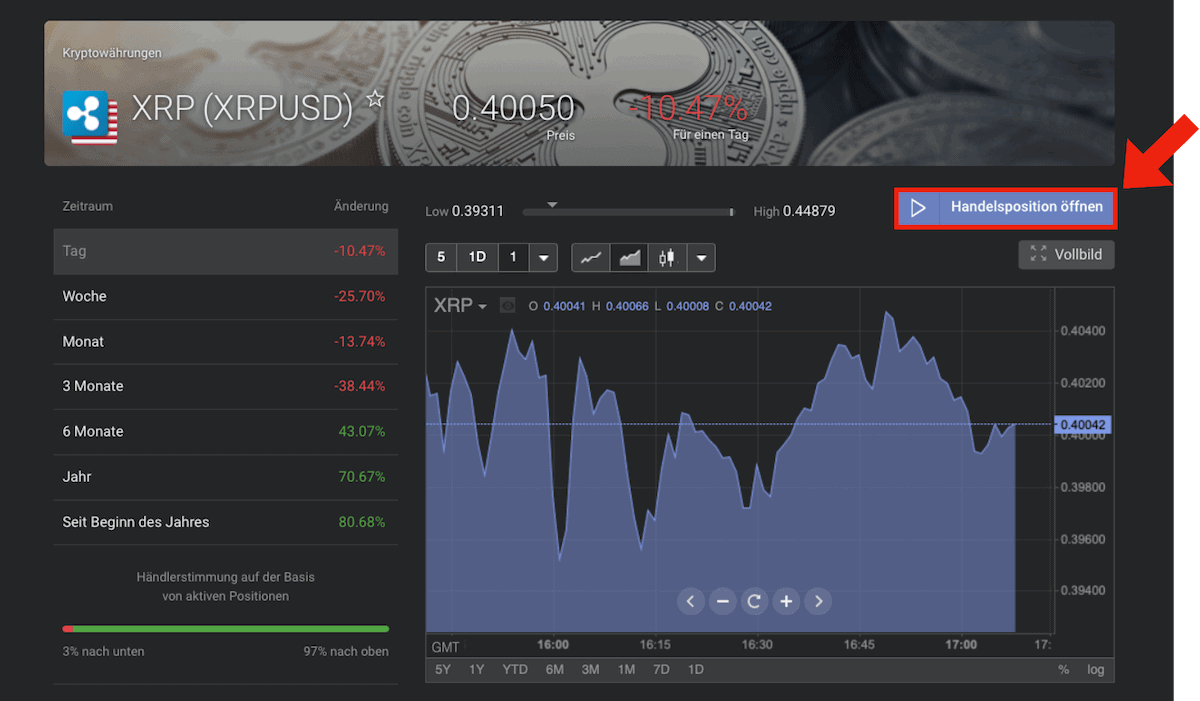 Ripple Informationen bei Libertex
