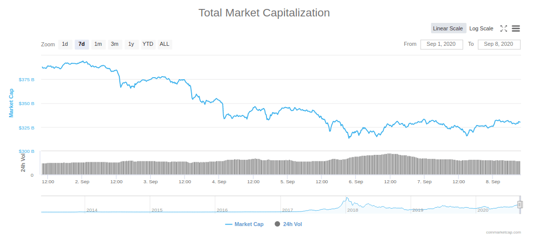 crypto marketcap