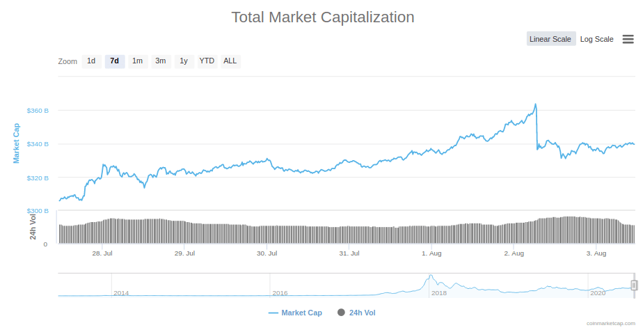 marketcap