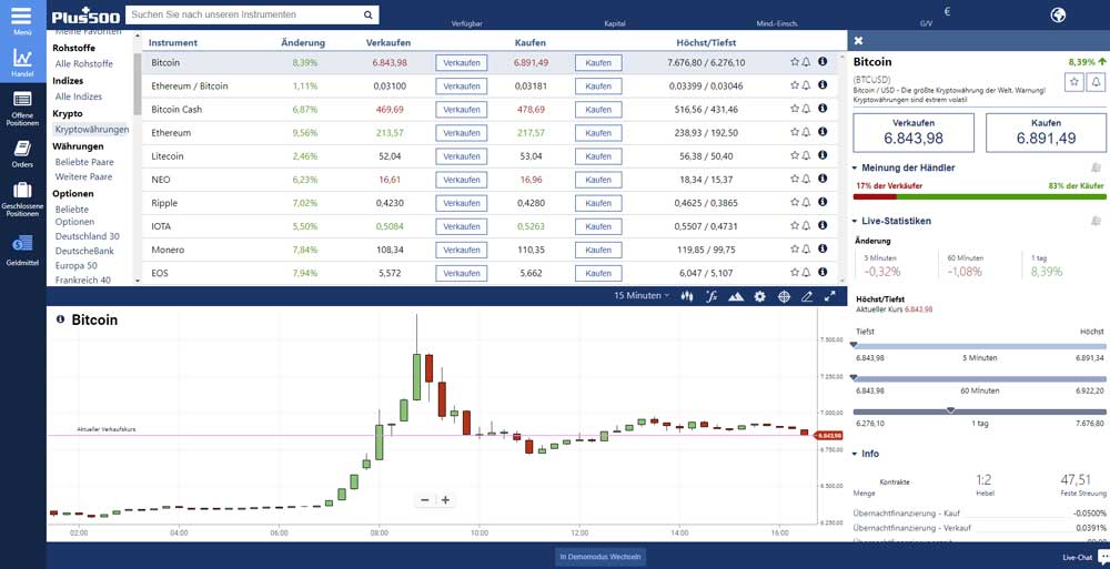 Kryptowährungen auf Börse kaufen