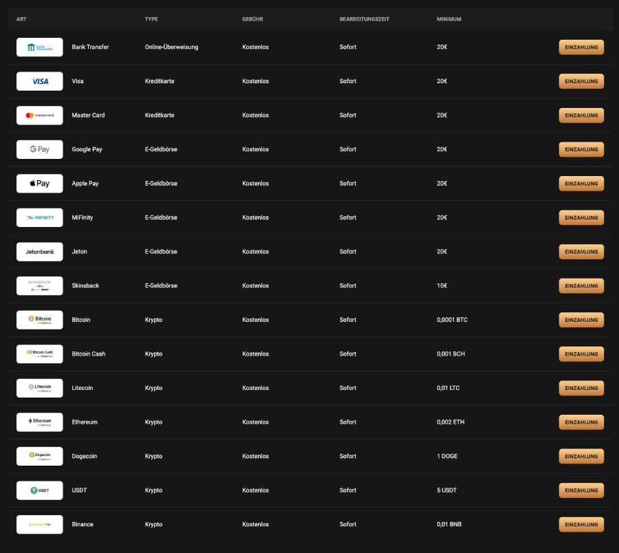 SlotMafia Einzahlungsmethoden
