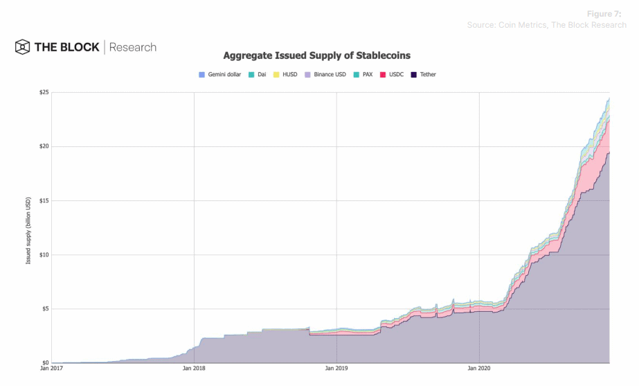 The Block Stable Coins Probleme