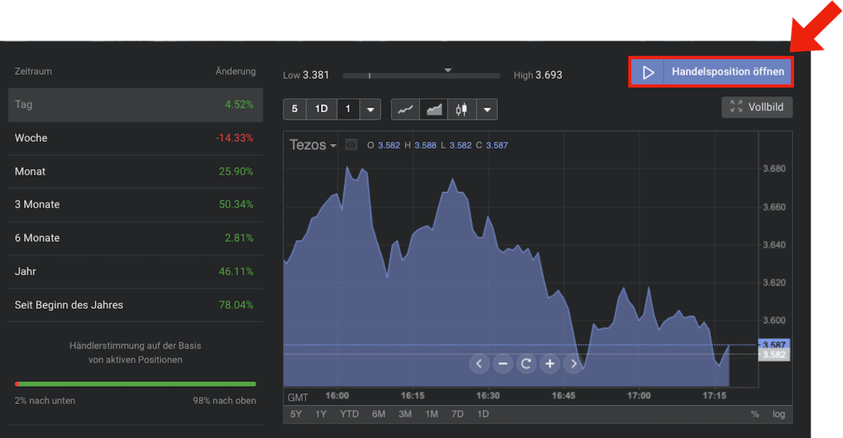 Tezos Übersicht bei Libertex