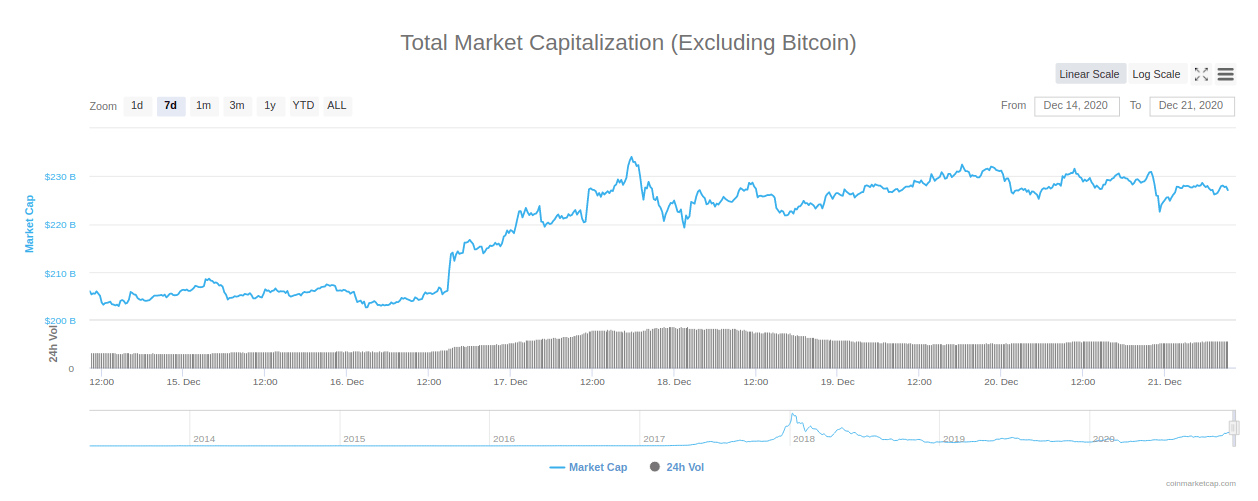 markt kapital ohne bitcoin