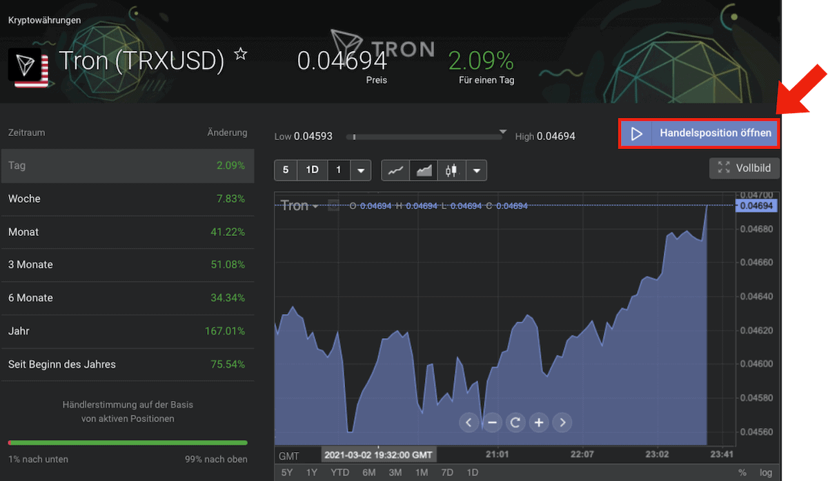 Tron Übersicht bei Libertex
