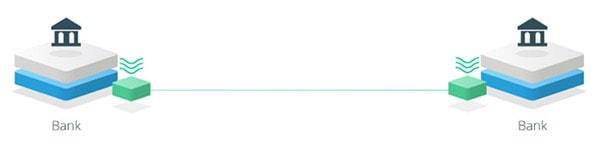 Internationale XRP Transaktionen per xCurrent