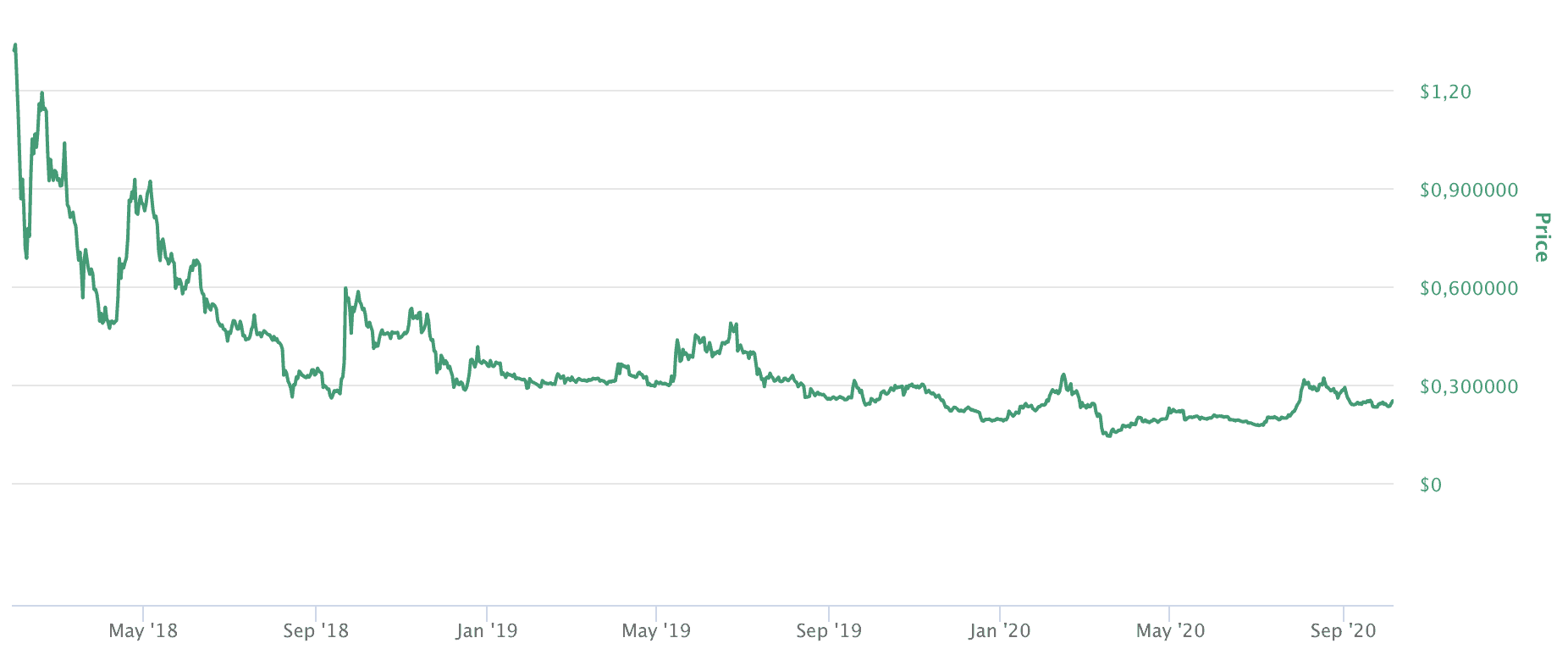 Ripple Chart Konsolidierung