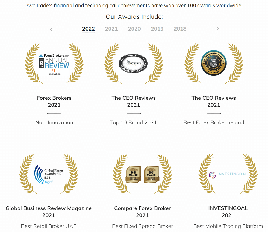 Avatrade Auszeichnungen