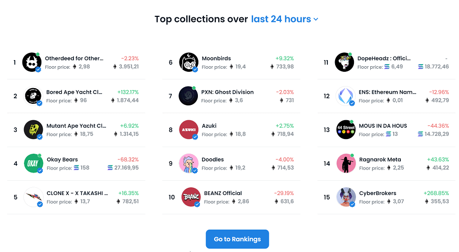 OpenSea NFT-Übersicht