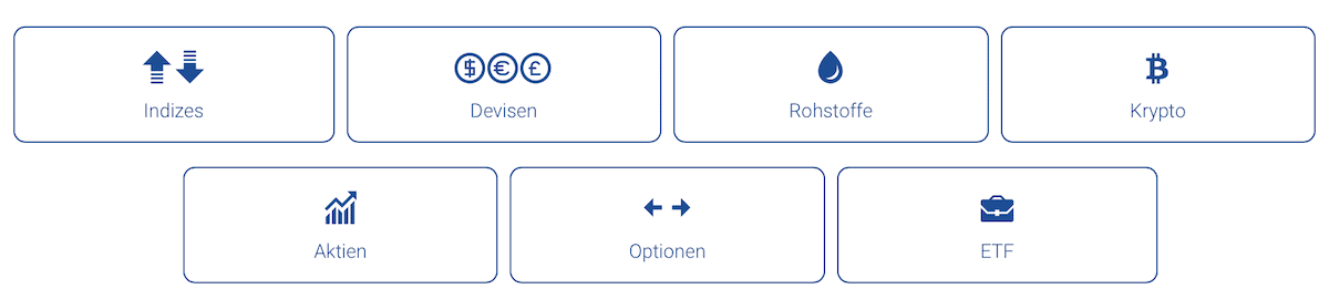 Plus500 Test – handelbare Assets bei Plus500