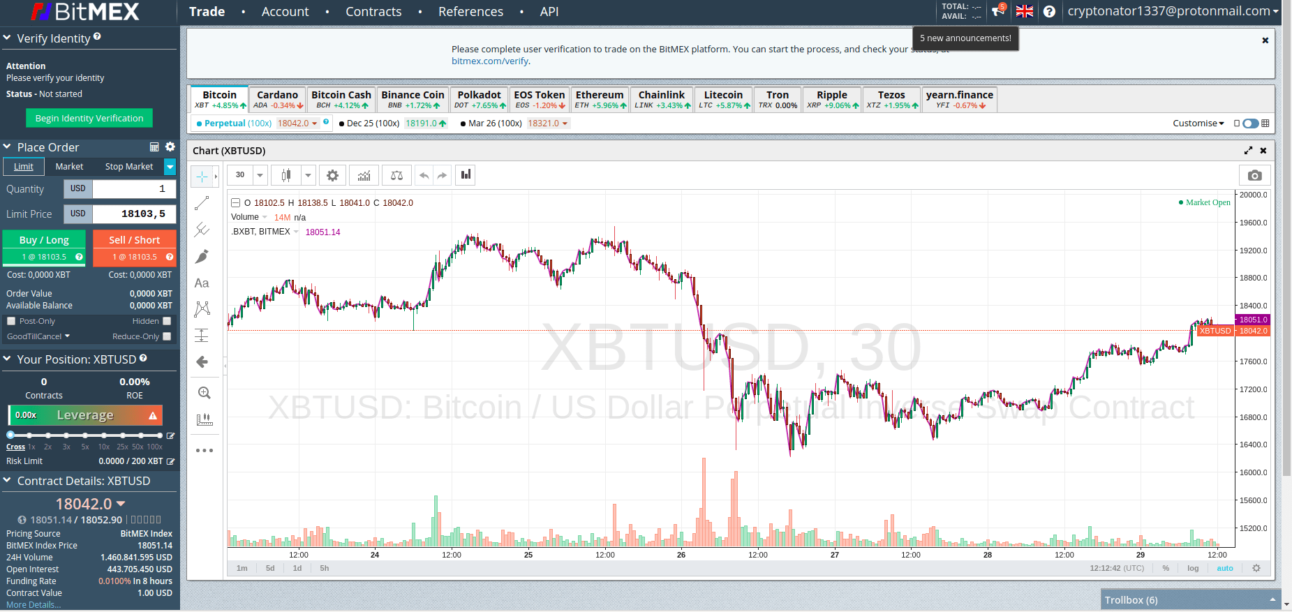 bitmex bitcoin / us dollar