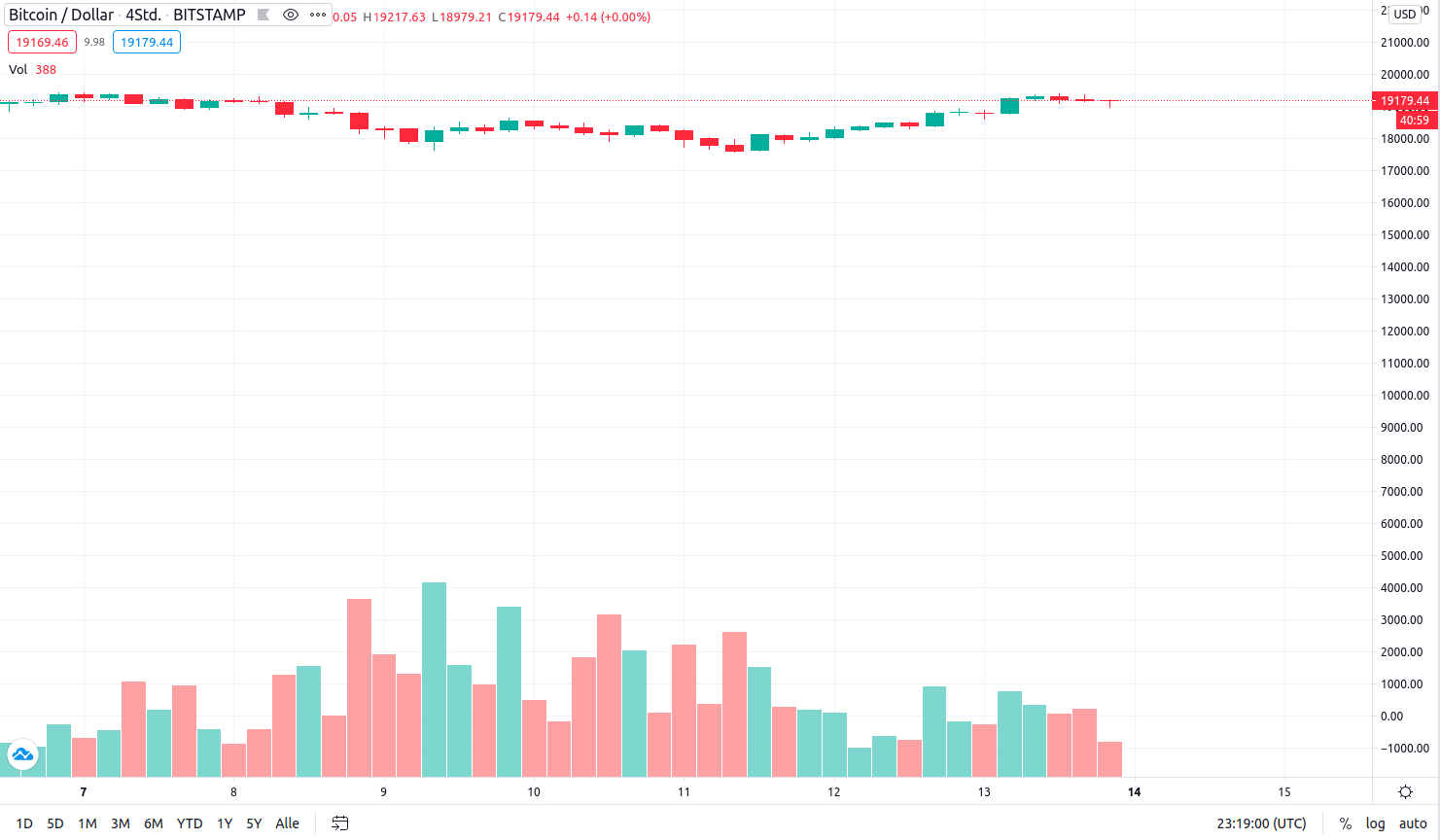 kryptowaehrungen-kurse-die-gewinner-der-woche-jwl-nexo-xhv