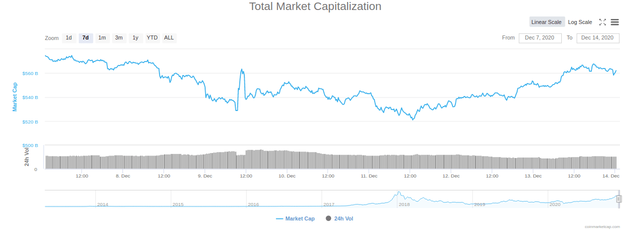 Markt Kapital insgesamt