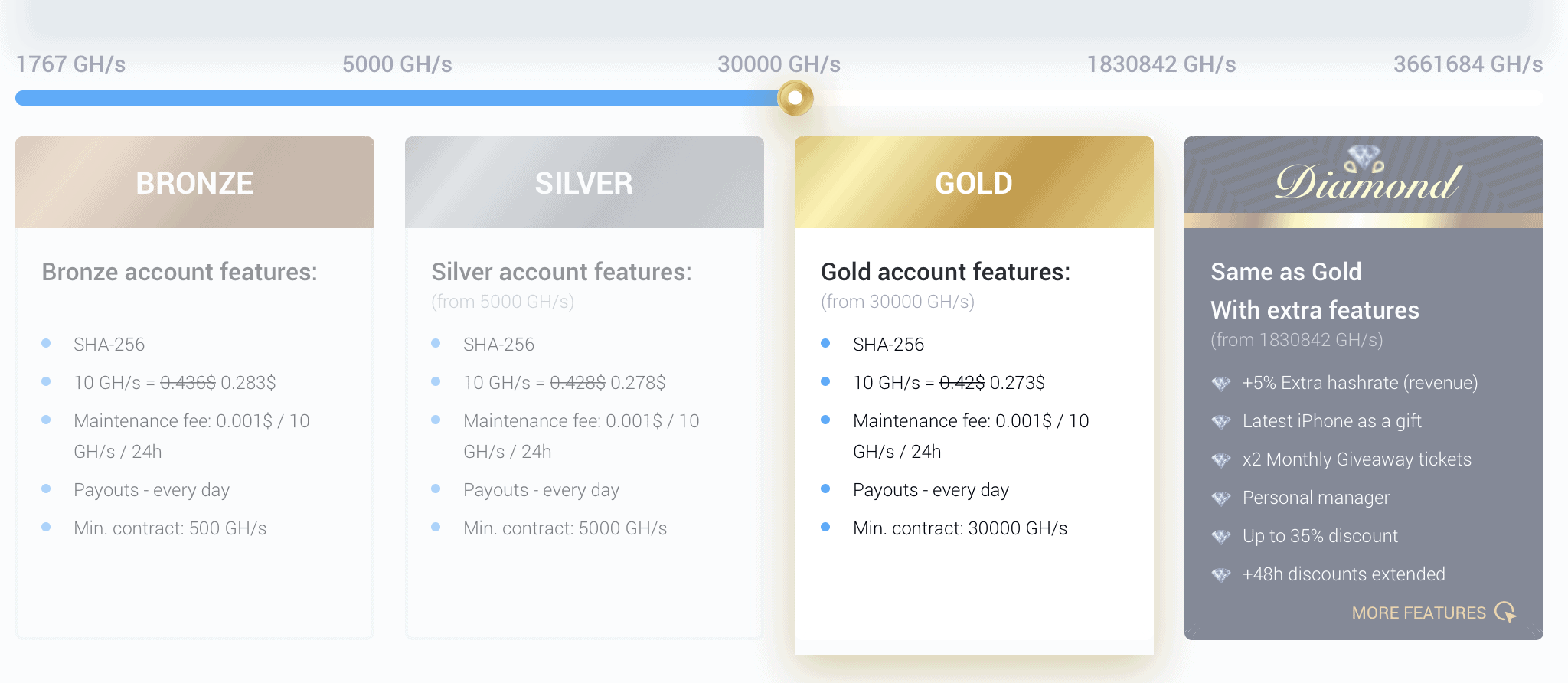 IQMining Erfahrungen SHA256