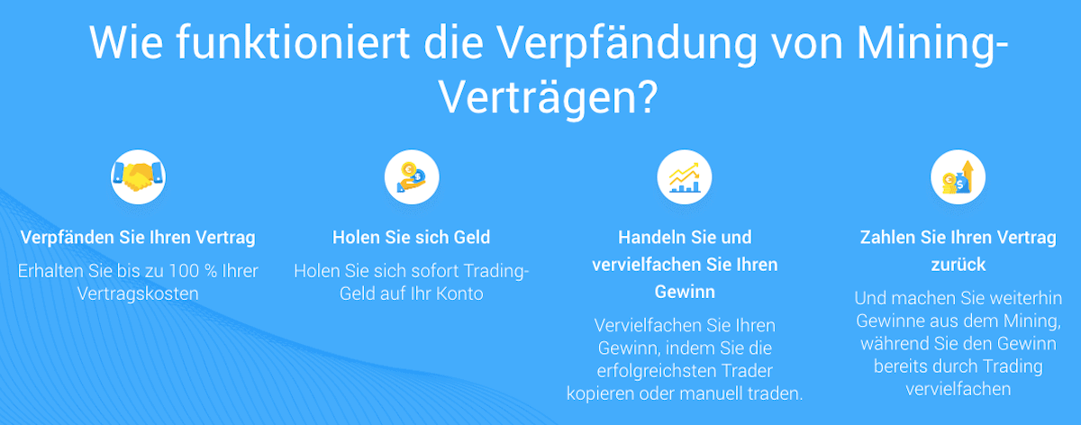 IQMining Verpfänden