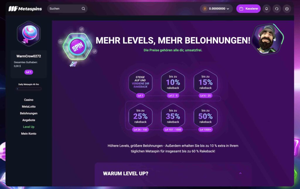 MetSpin Casino Level up Bonus