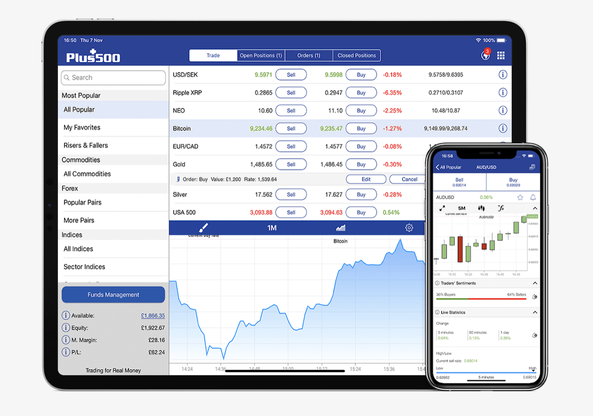 Plus500 Handelsplattform