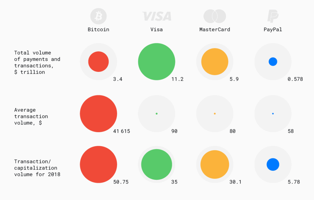 payment volumes